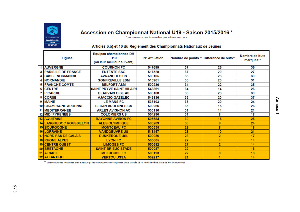 Classement FFF